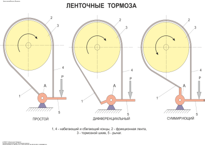 25.Lentochnye-tormoza.png