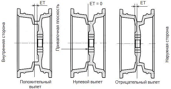 chto-takoe-vylet-diska-et-i-na-chto-vliyaet.png