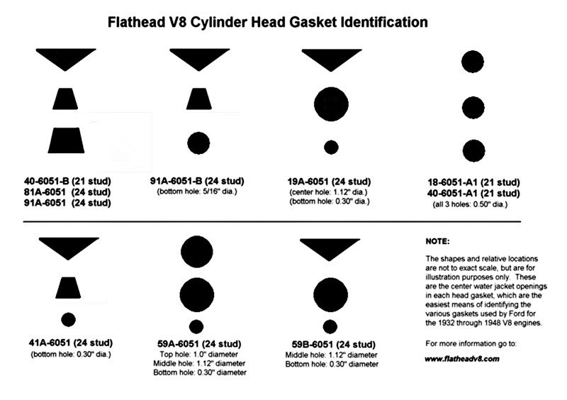 Flathead_Headgasket-chart.jpg