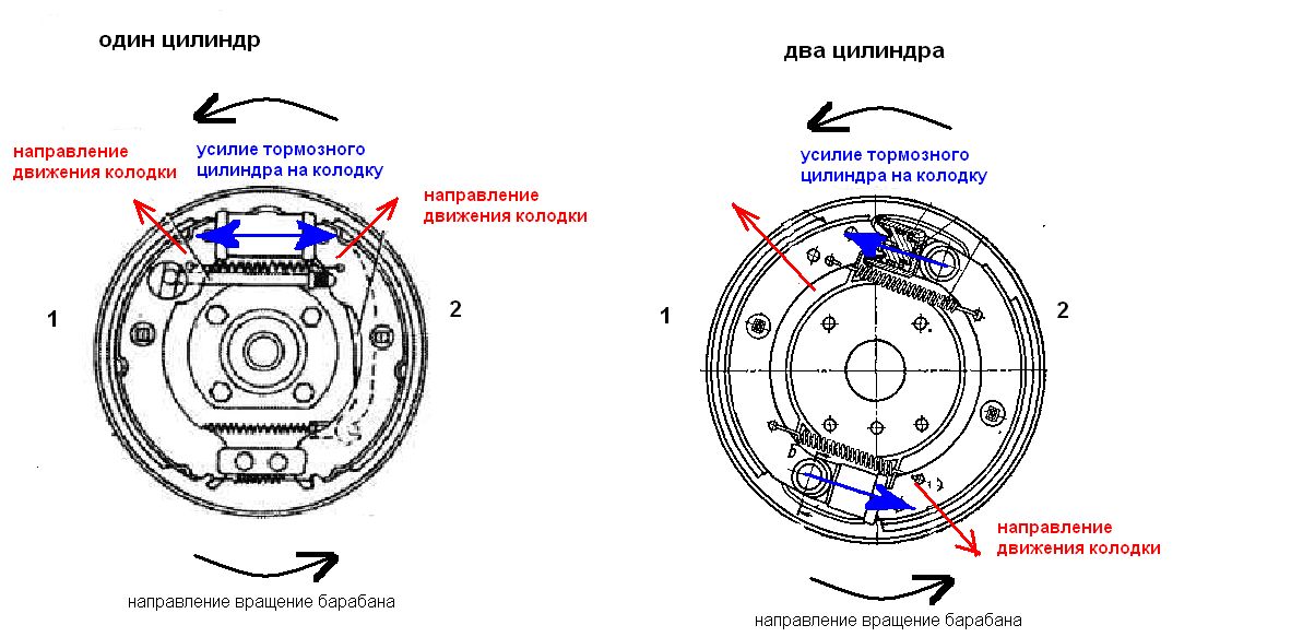 различия тормозов.jpg
