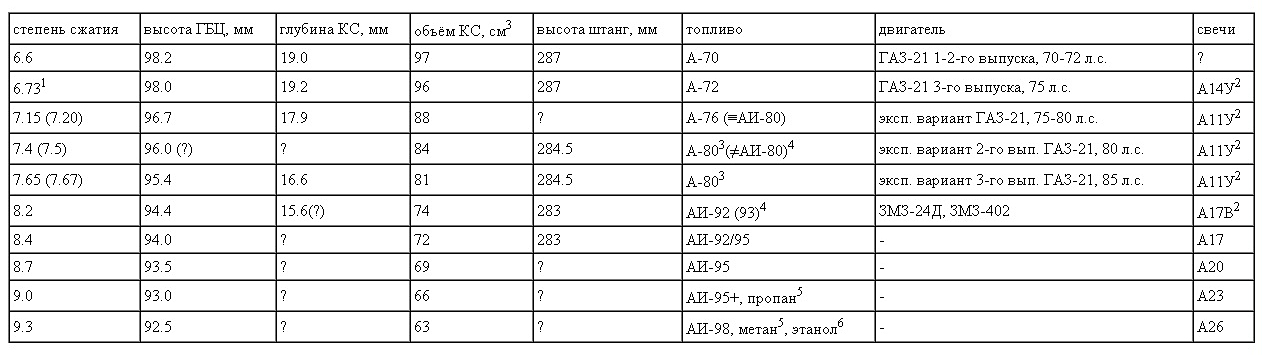 степень сжатия 2.jpg