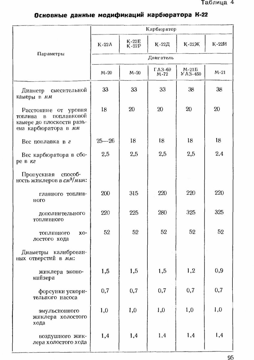 Страницы из карбюратор ГАЗ20.jpg