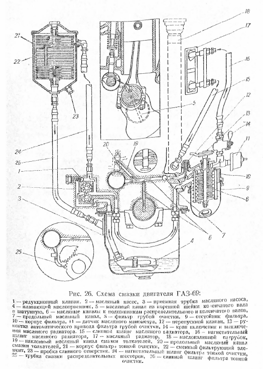 Схема масляного. Система смазки ДВС ГАЗ-69. Схема смазки двигателя СМД 22. Схема канала масляный насос ГАЗ 53. Схема смазки СМД 14.